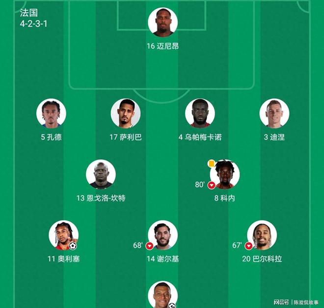 乌克兰翻盘瑞士，孔德统治全场的简单介绍